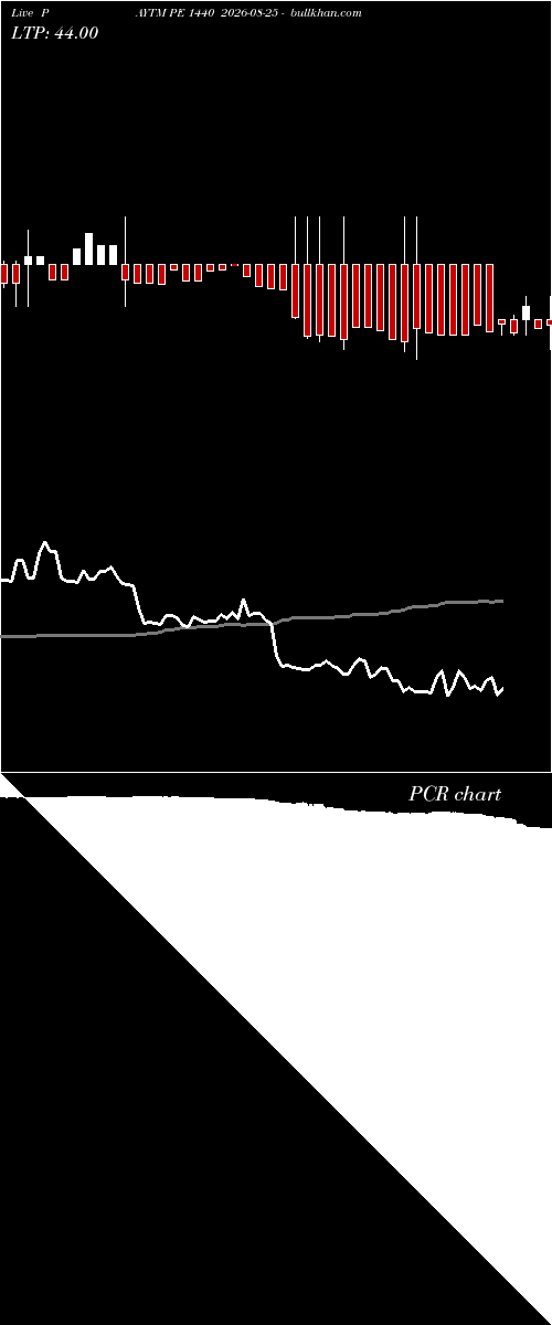  option chart PAYTM PE 1440 2026-08-25 