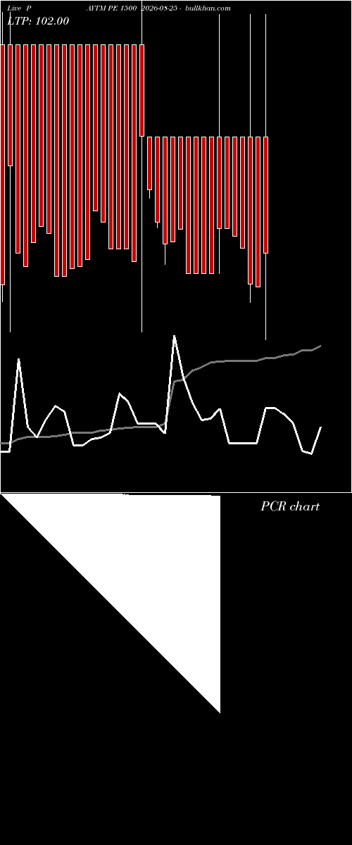  option chart PAYTM PE 1500 2026-08-25 
