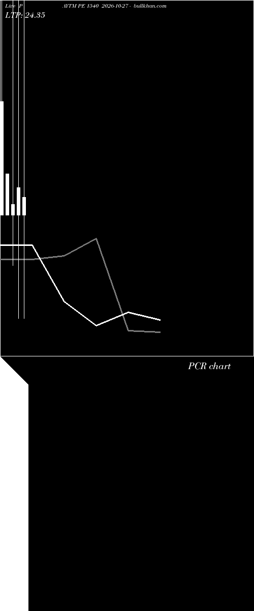  option chart PAYTM PE 1540 2026-10-27 