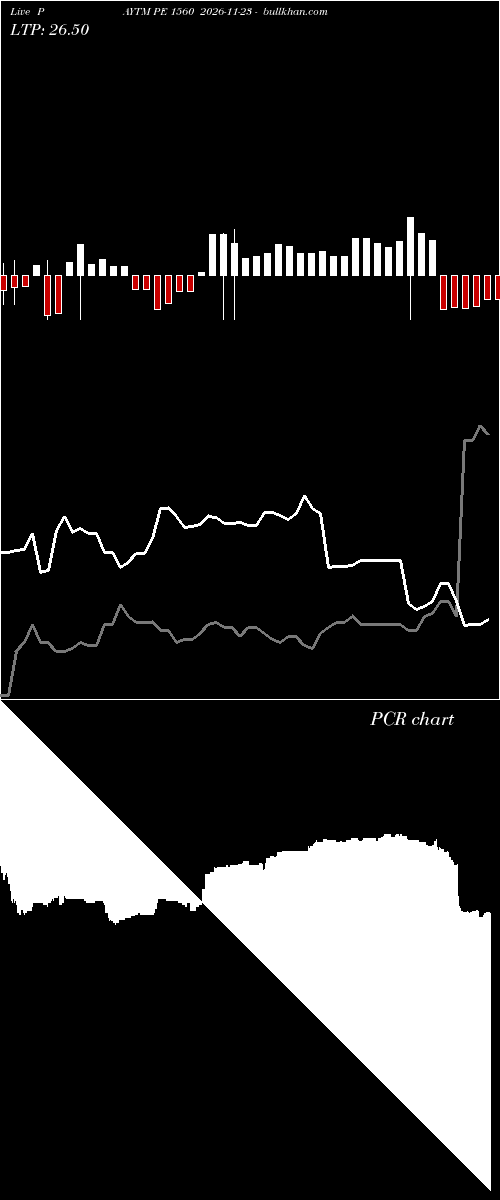  option chart PAYTM PE 1560 2026-11-23 