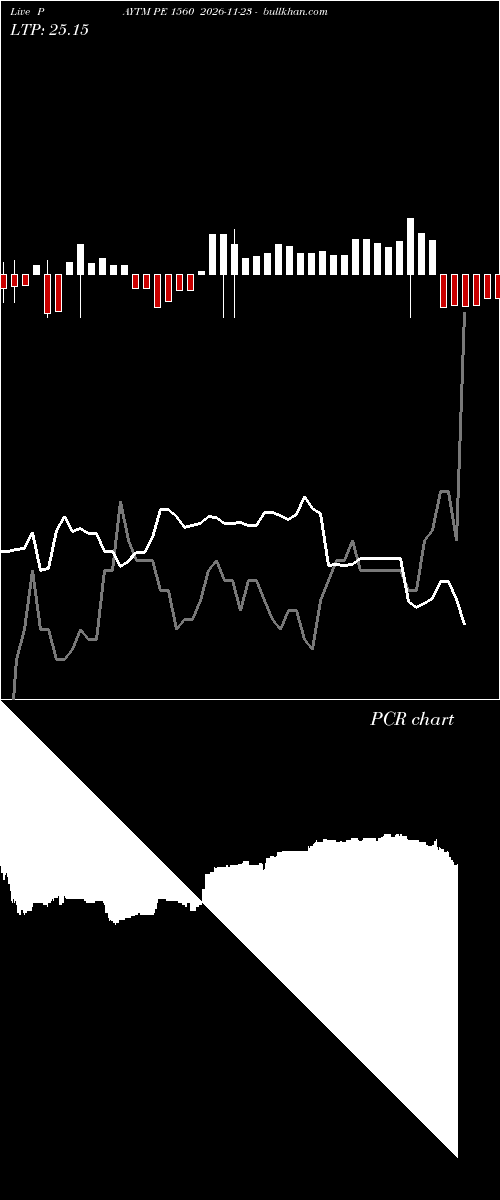  option chart PAYTM PE 1560 2026-11-23 