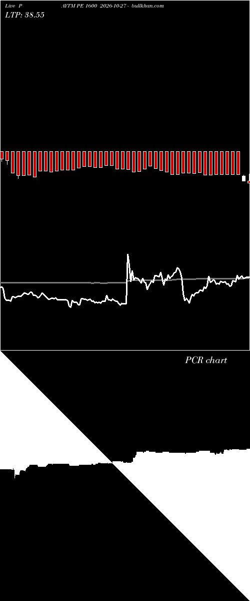  option chart PAYTM PE 1600 2026-10-27 