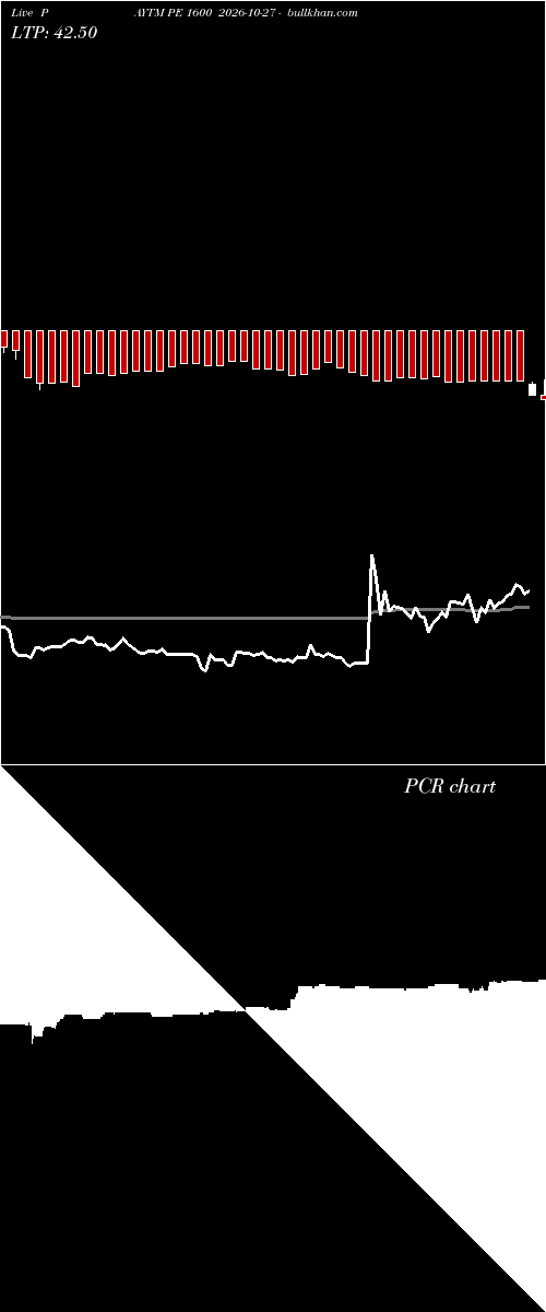  option chart PAYTM PE 1600 2026-10-27 