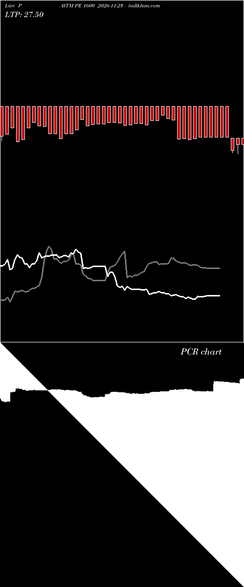 option chart PAYTM PE 1600 2026-11-23 