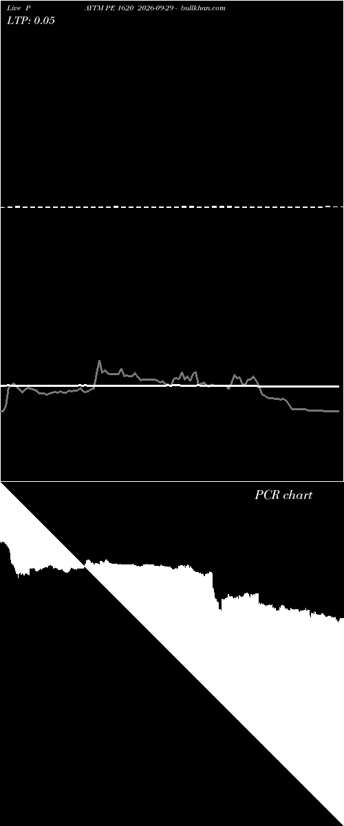  option chart PAYTM PE 1620 2026-09-29 