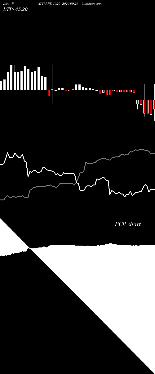  option chart PAYTM PE 1620 2026-09-29 