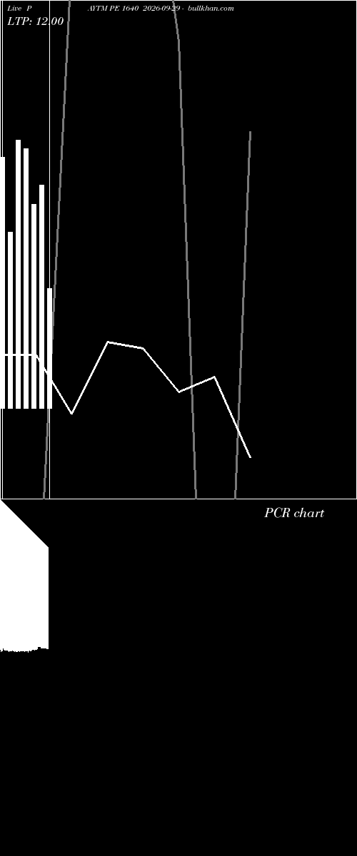  option chart PAYTM PE 1640 2026-09-29 