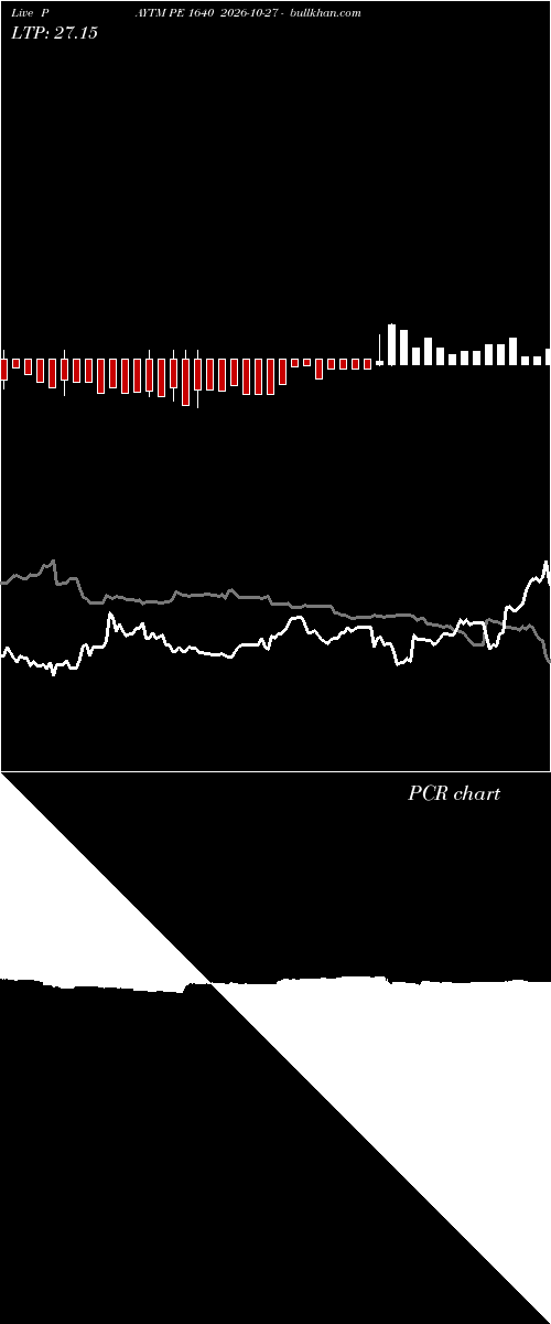  option chart PAYTM PE 1640 2026-10-27 