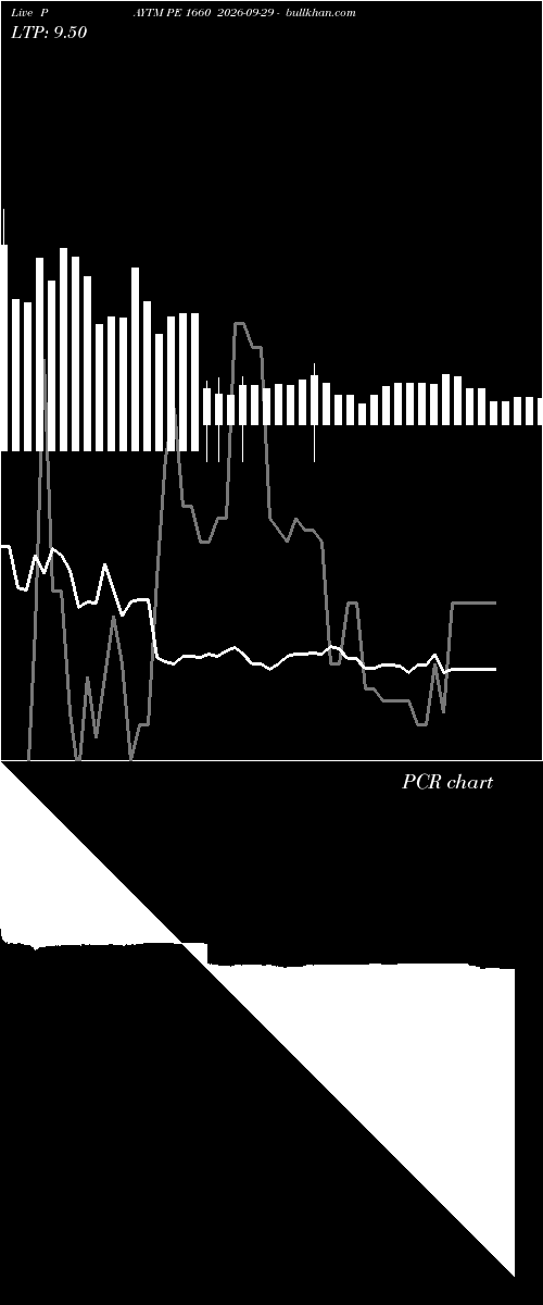  option chart PAYTM PE 1660 2026-09-29 