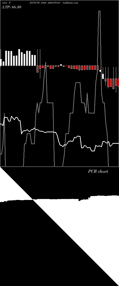  option chart PAYTM PE 1660 2026-09-29 
