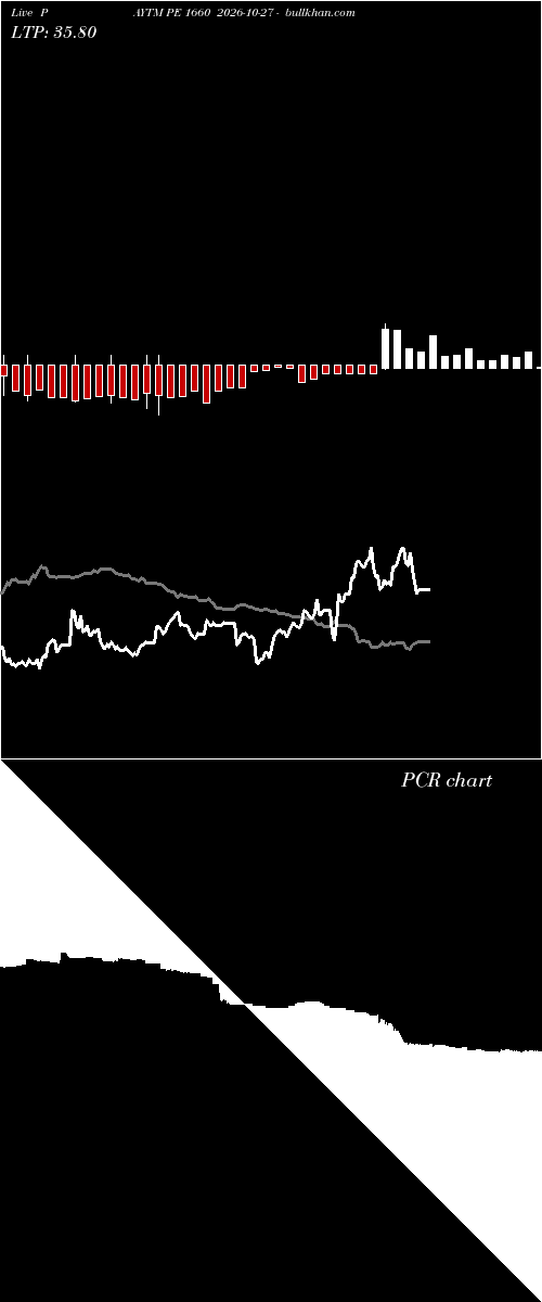  option chart PAYTM PE 1660 2026-10-27 