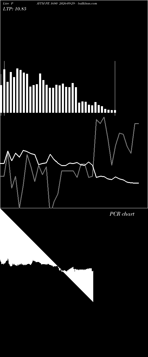  option chart PAYTM PE 1680 2026-09-29 