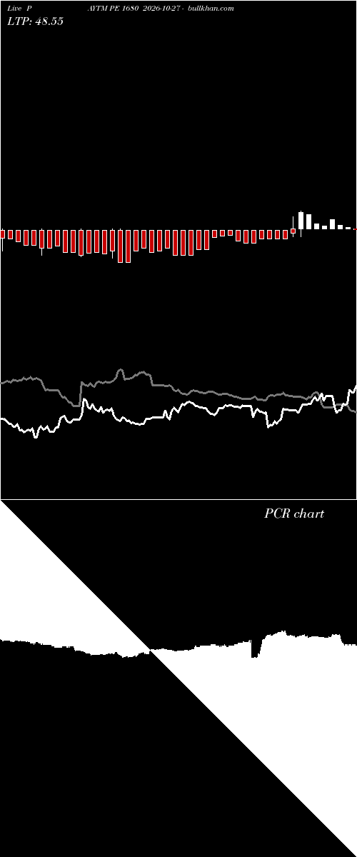  option chart PAYTM PE 1680 2026-10-27 