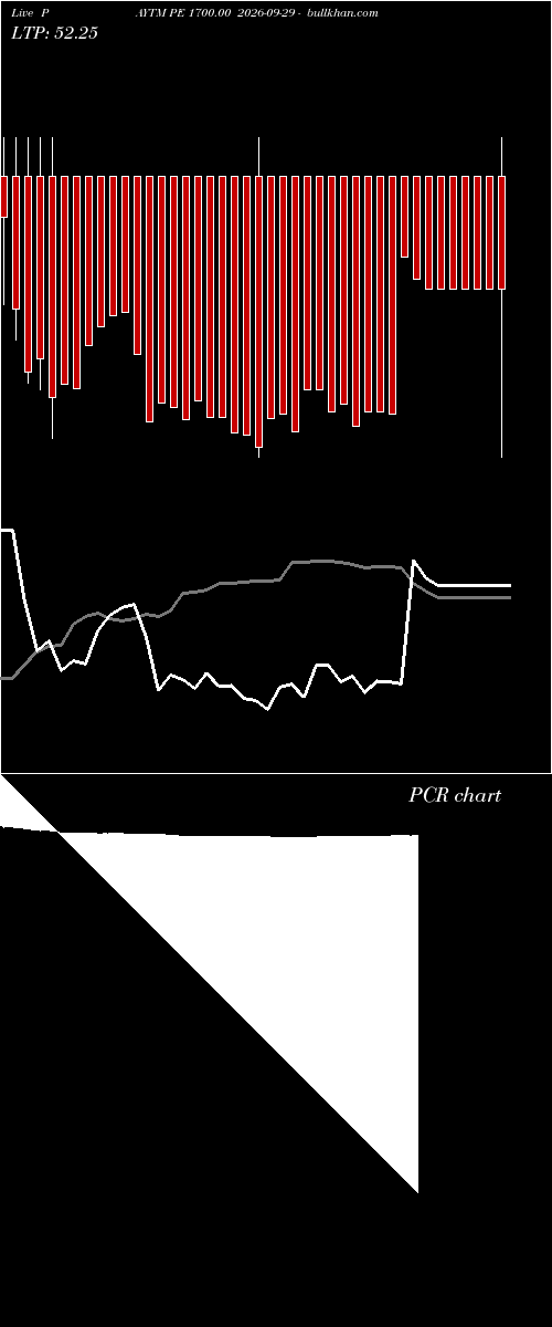  option chart PAYTM PE 1700.00 2026-09-29 