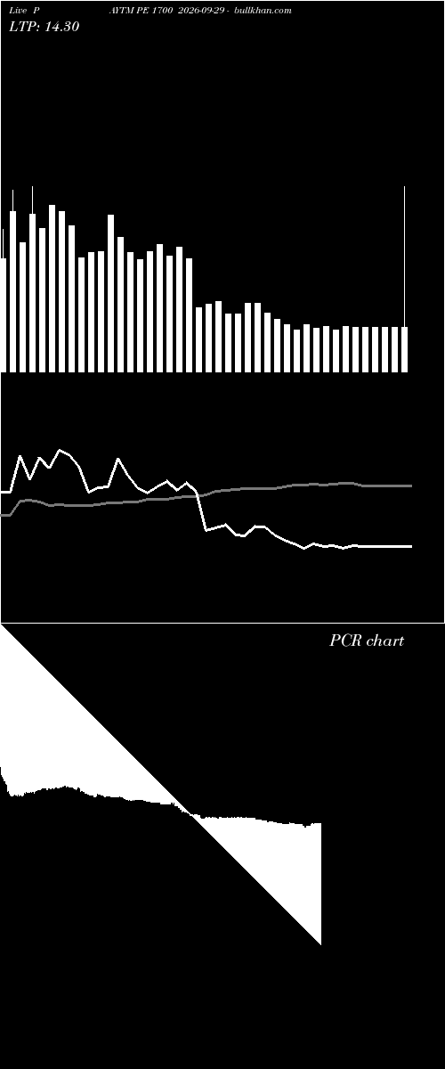  option chart PAYTM PE 1700 2026-09-29 