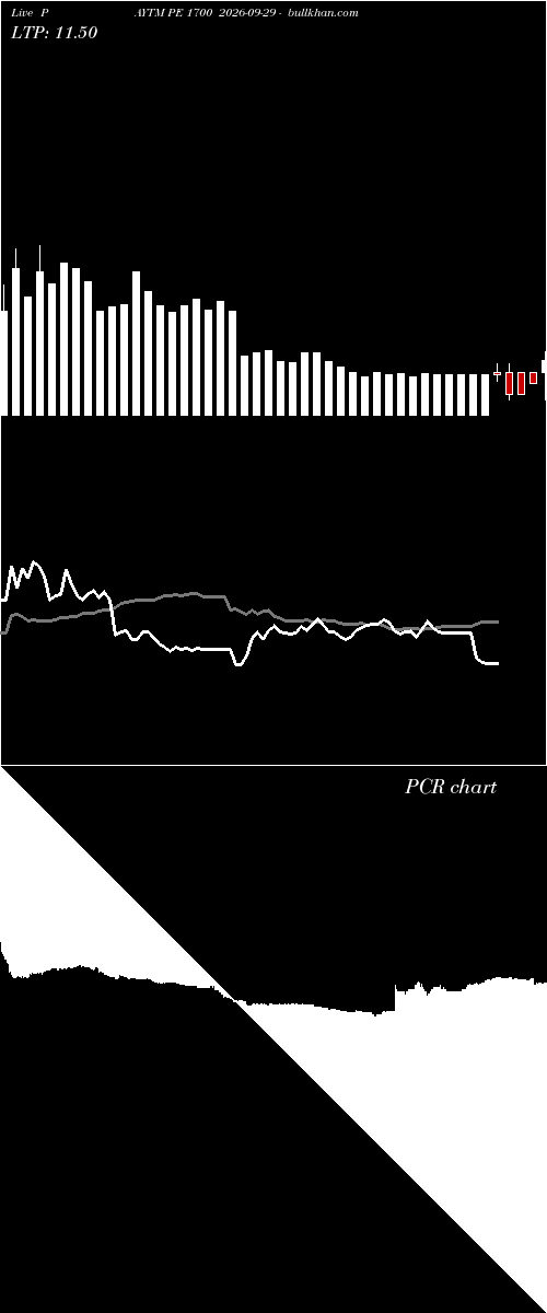  option chart PAYTM PE 1700 2026-09-29 