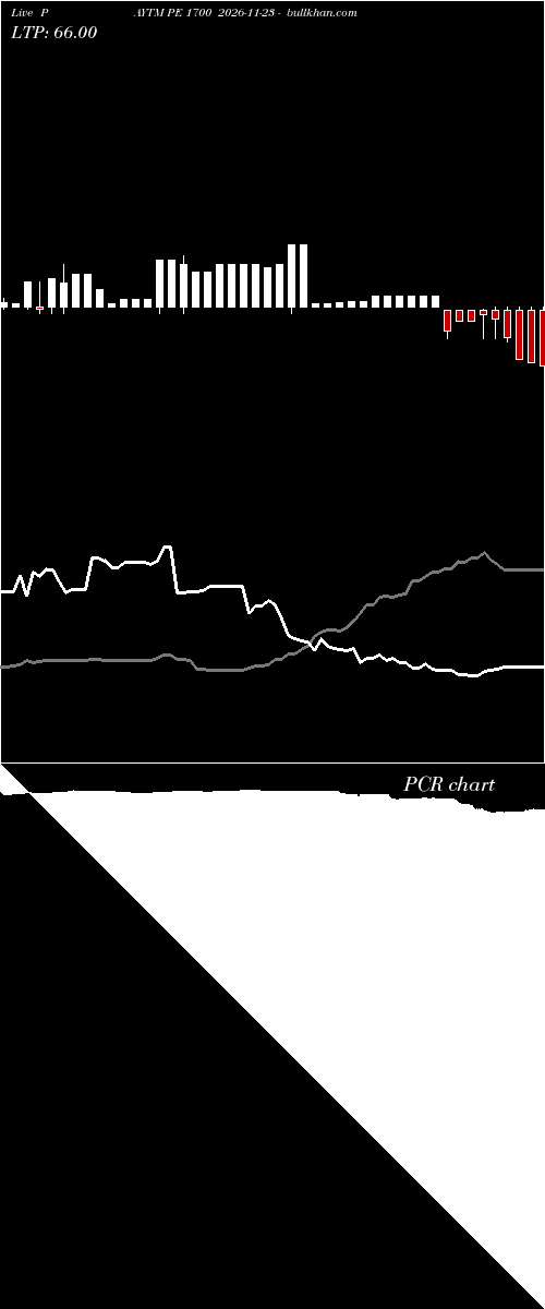  option chart PAYTM PE 1700 2026-11-23 
