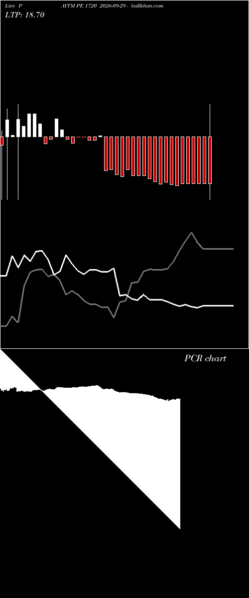  option chart PAYTM PE 1720 2026-09-29 