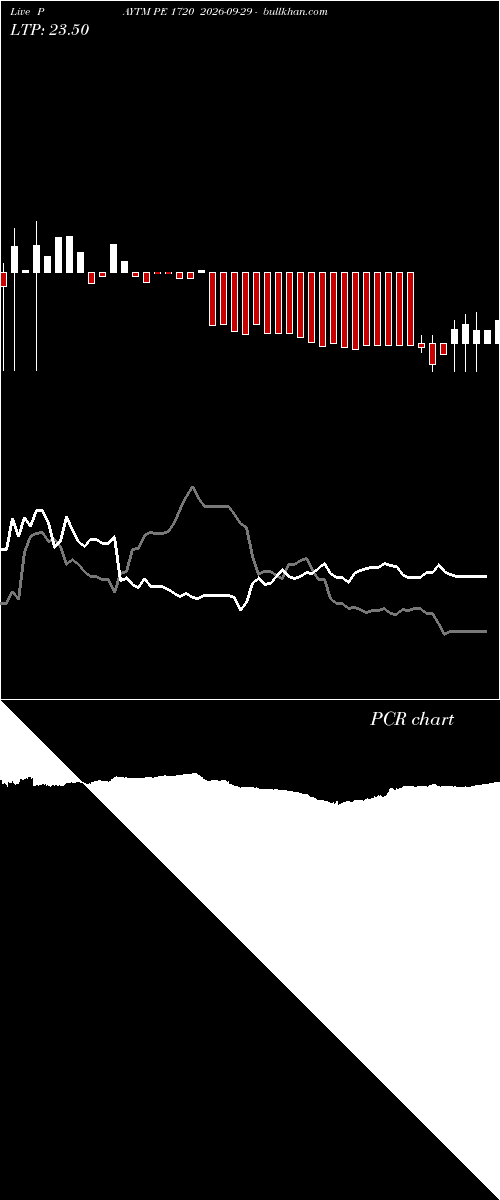  option chart PAYTM PE 1720 2026-09-29 
