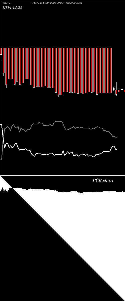  option chart PAYTM PE 1720 2026-09-29 