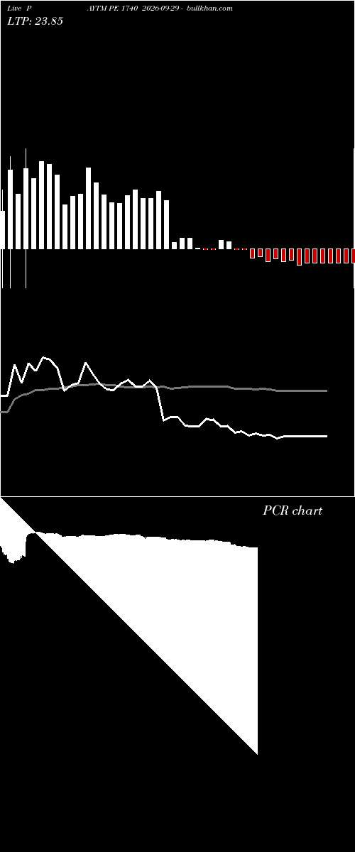  option chart PAYTM PE 1740 2026-09-29 