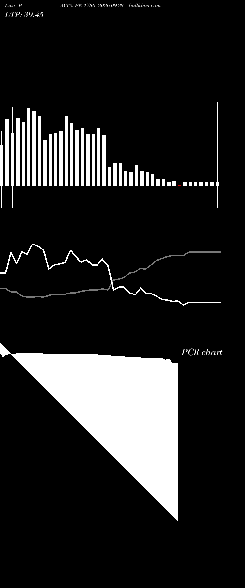  option chart PAYTM PE 1780 2026-09-29 