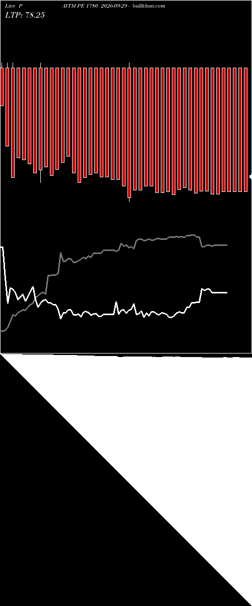  option chart PAYTM PE 1780 2026-09-29 