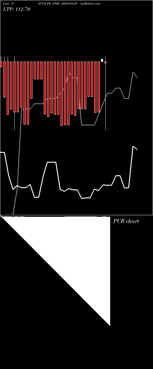  option chart PAYTM PE 1800 2026-09-29 