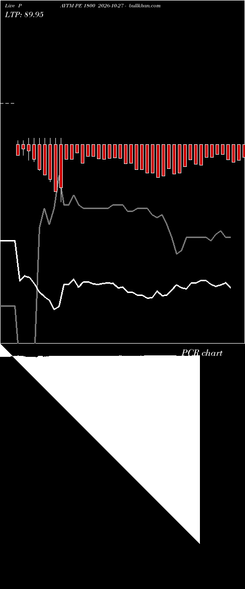  option chart PAYTM PE 1800 2026-10-27 