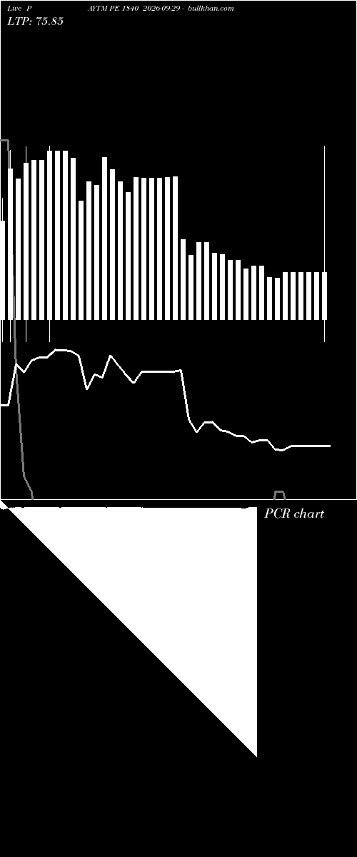  option chart PAYTM PE 1840 2026-09-29 