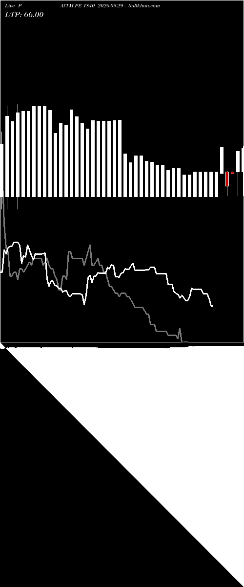  option chart PAYTM PE 1840 2026-09-29 