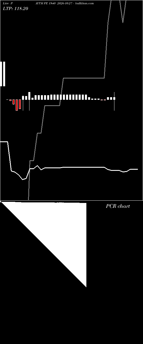  option chart PAYTM PE 1840 2026-10-27 