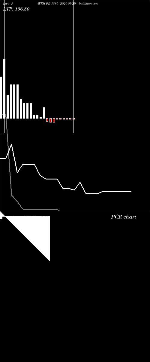  option chart PAYTM PE 1880 2026-09-29 