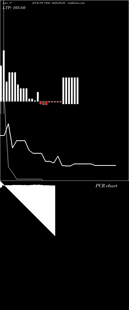  option chart PAYTM PE 1880 2026-09-29 