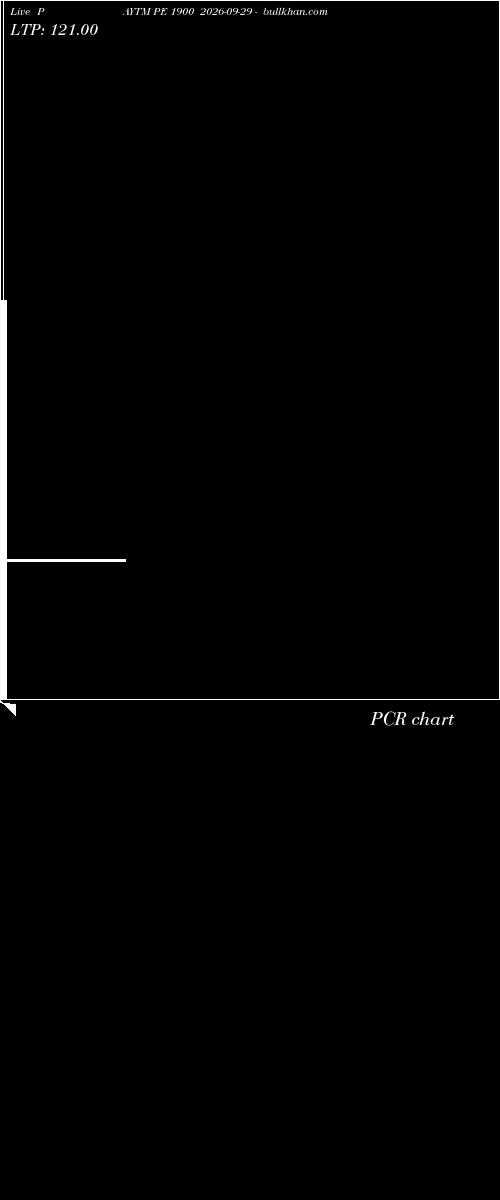  option chart PAYTM PE 1900 2026-09-29 