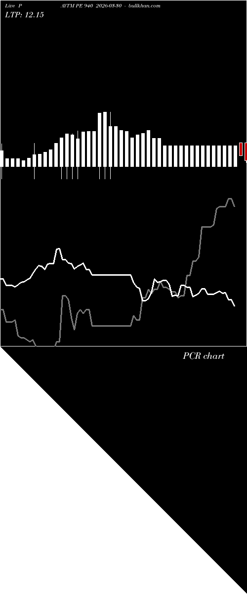  option chart PAYTM PE 940 2026-03-30 