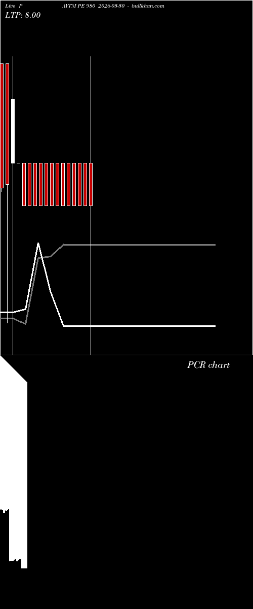  option chart PAYTM PE 980 2026-03-30 