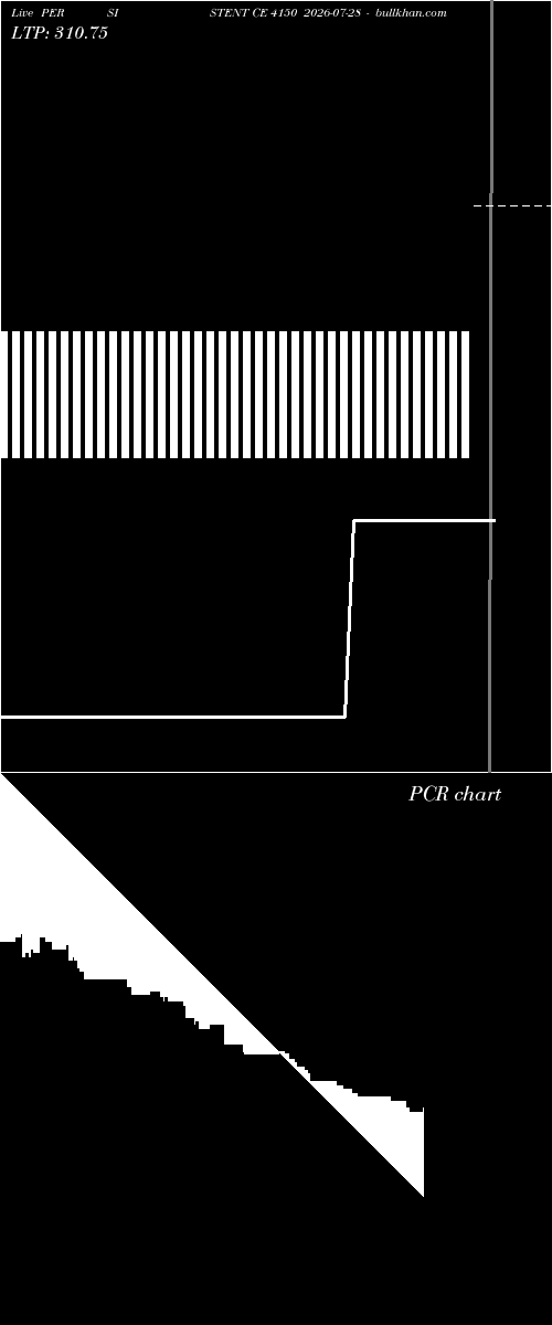  option chart PERSISTENT CE 4150 2026-07-28 