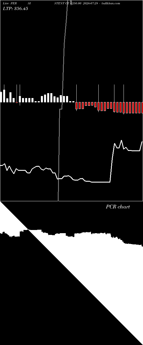  option chart PERSISTENT CE 4250.00 2026-07-28 
