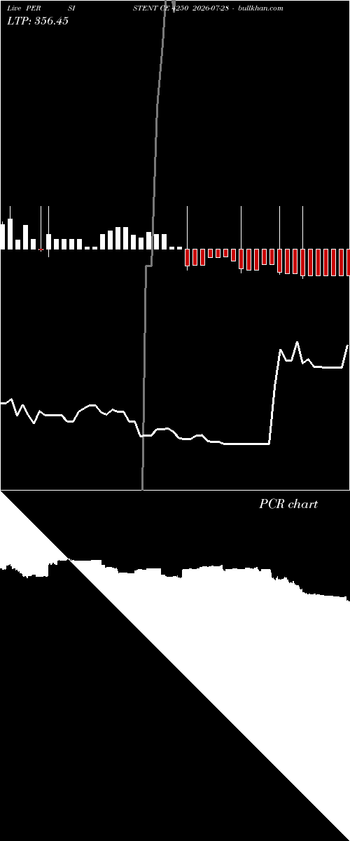  option chart PERSISTENT CE 4250 2026-07-28 