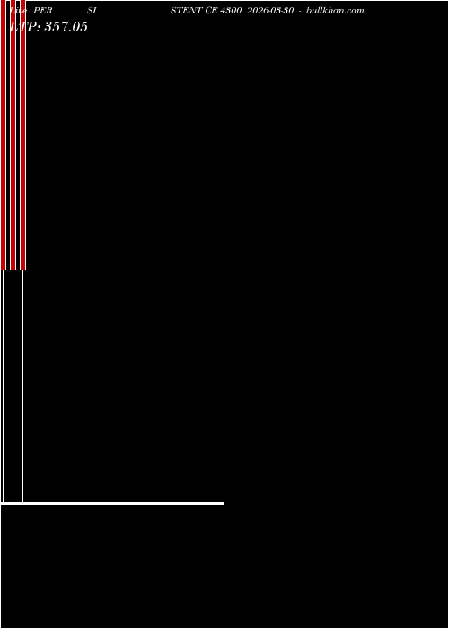  option chart PERSISTENT CE 4300 2026-03-30 