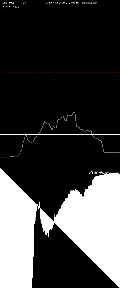  option chart PERSISTENT CE 4350 2026-06-30 