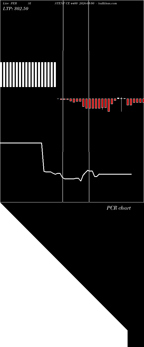  option chart PERSISTENT CE 4400 2026-03-30 