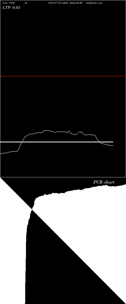  option chart PERSISTENT CE 4400 2026-06-30 