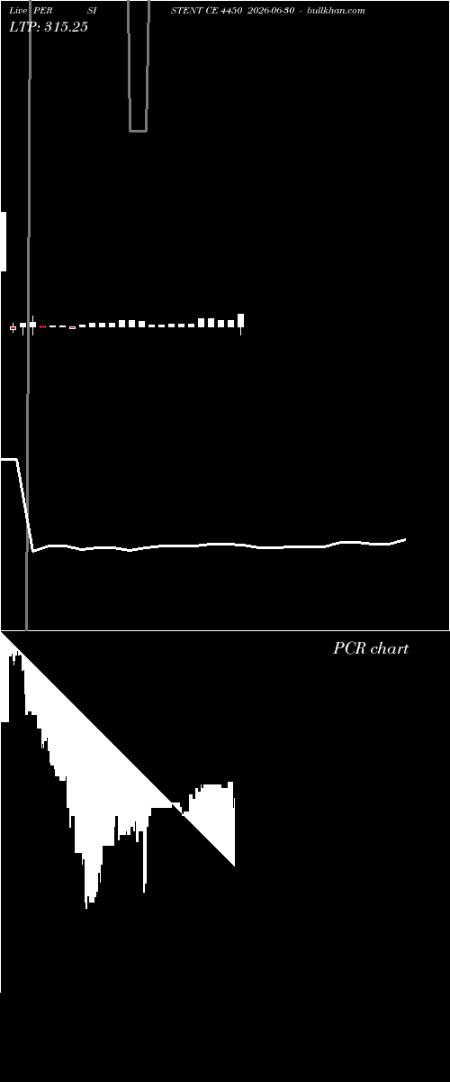  option chart PERSISTENT CE 4450 2026-06-30 