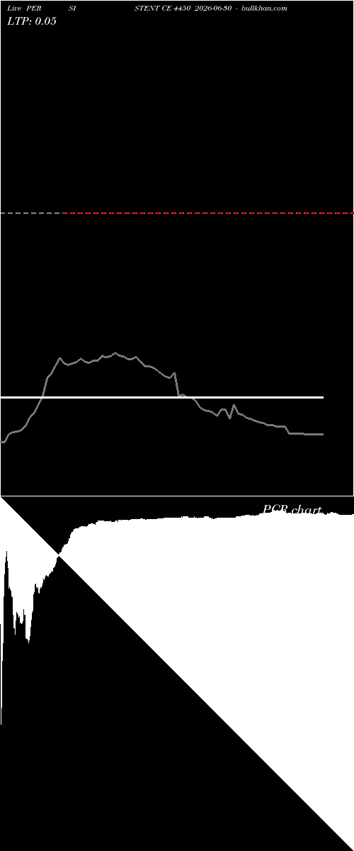  option chart PERSISTENT CE 4450 2026-06-30 