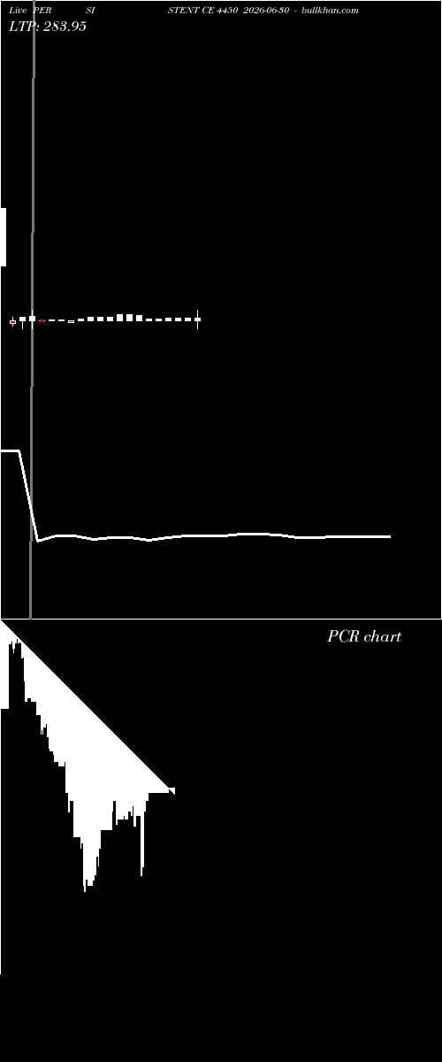  option chart PERSISTENT CE 4450 2026-06-30 