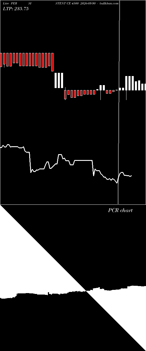 option chart PERSISTENT CE 4500 2026-03-30 
