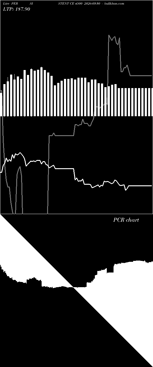  option chart PERSISTENT CE 4500 2026-03-30 