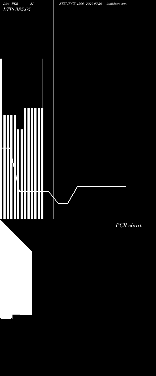  option chart PERSISTENT CE 4500 2026-05-26 
